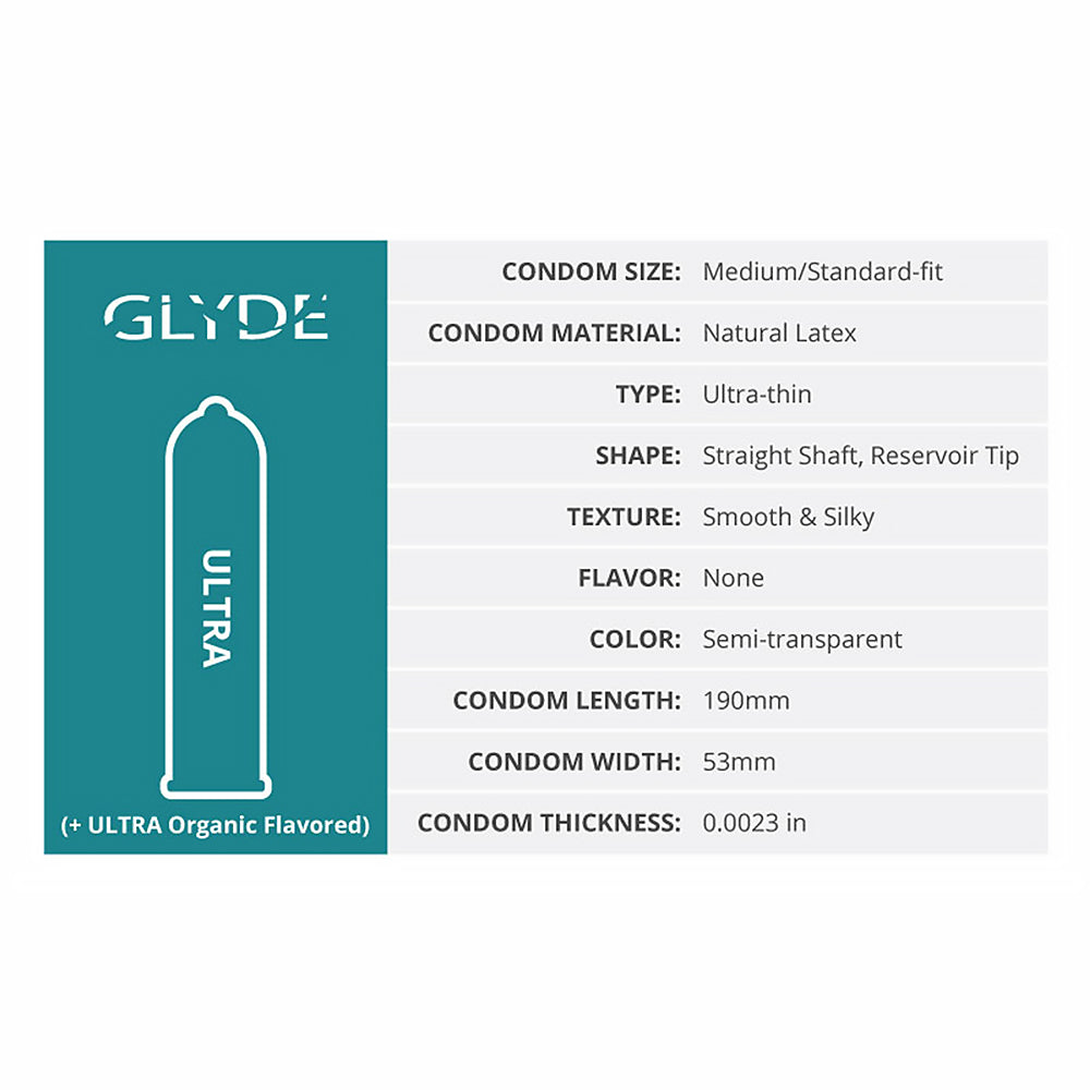 Glyde Ultra Latex Condoms 36-pack