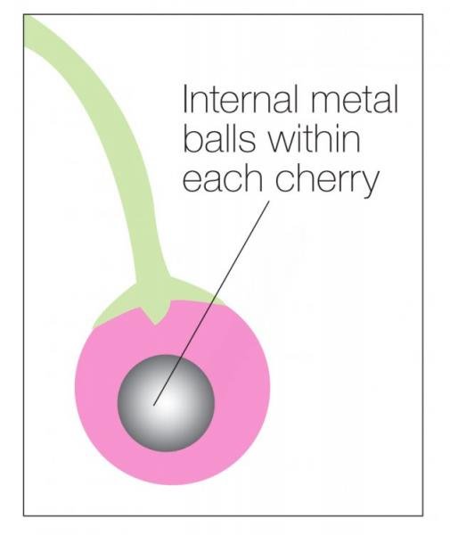 Charming Cherries Silicone Kegel Exercisers-Frisky-Sexual Toys®