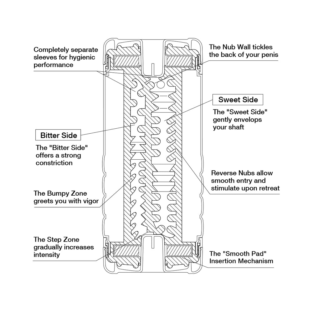 Tenga Double Hole Cup - Ultra Size-Tenga-Sexual Toys®